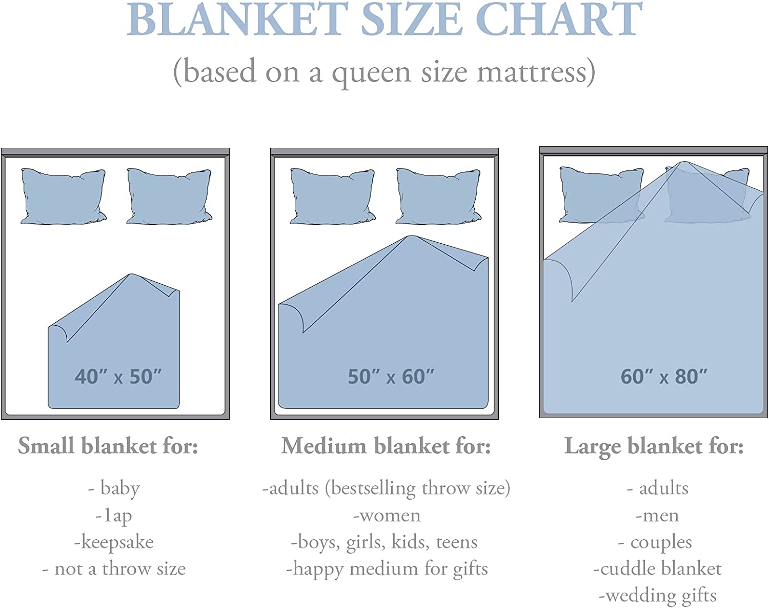 Gifts for Dad from Daughter or Son to My Dad Blanket Best Gift for Fathers Day Birthday Christmas Valentines Day Bday Present Idea for Father Husband Men Him Healing Thoughts Throw Blanket